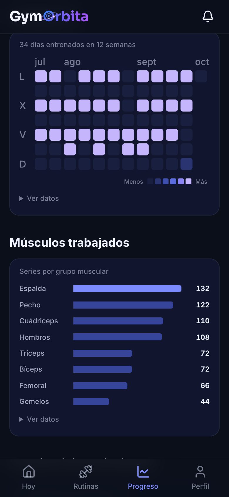 Mapa de constancia y músculos trabajados